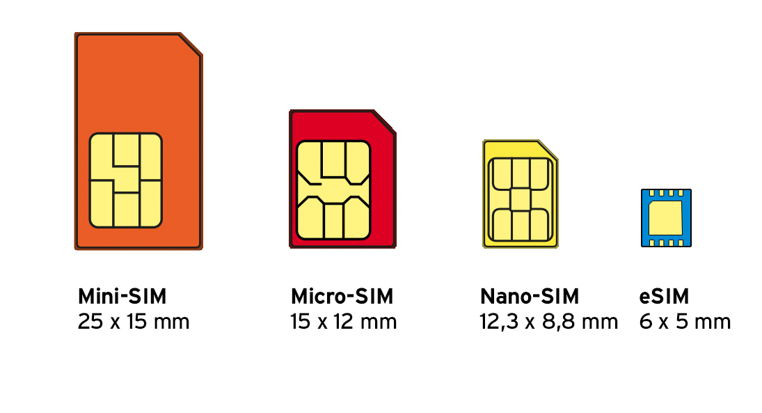 eSIM – die Zukunft der SIM-Karte | congstar